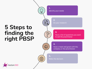 5 steps to finding the right PBSP (positive behaviour support practitioner) under the NDIS