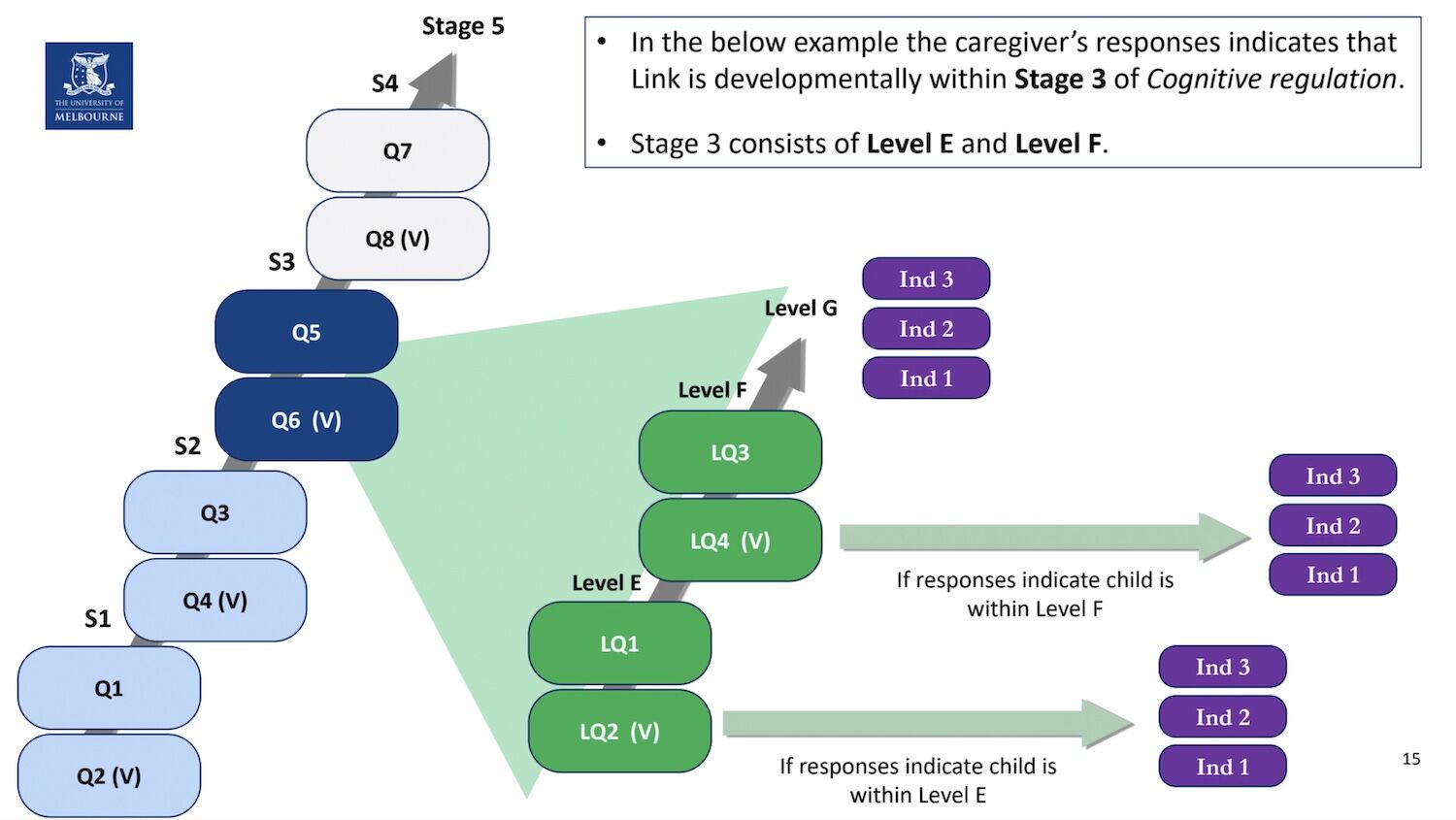 Branching Algorithm