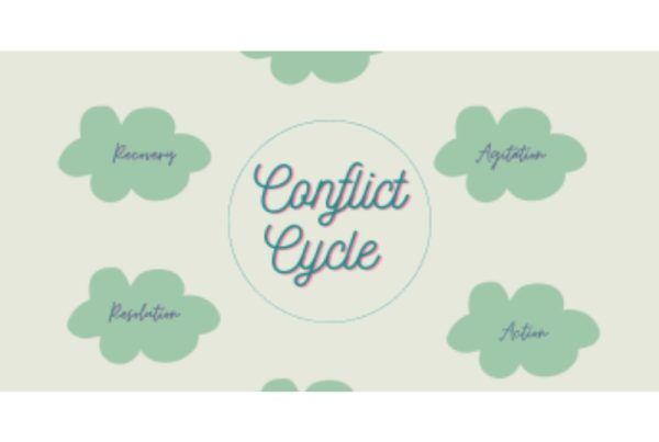 Conflict Cycle