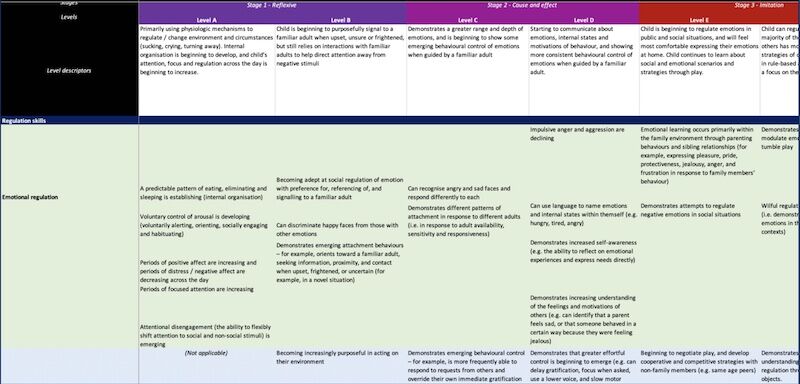 development progression pathways